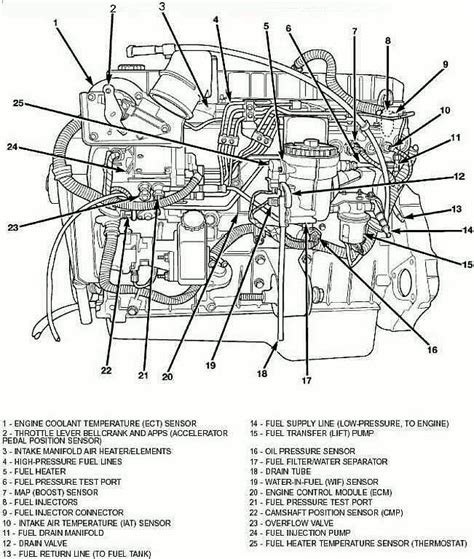 Need diagram of vacuum stsyem for 1999 dodge 2500 5. . 24 valve cummins vacuum line diagram